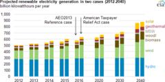 this week in utilities: rocking regulations and renewables ramp-up